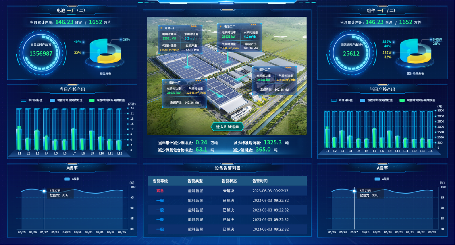 智慧能效解决方案之高效机房——新建项目